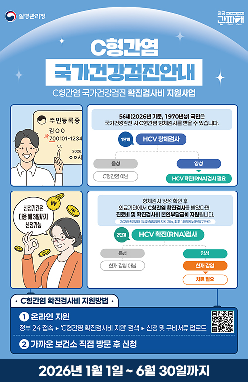 C형간염 국가건강검진안내
1. 온라인지원:정부24접속-C형간염 확진검사비 지원'검색 - 신청 및 구비서류 업로드
2. 가까운 보건소 직접 방문 후 신청
2026년 1월1일부터 6월30일까지