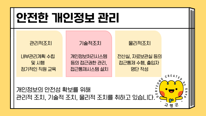안전한 개인정보 관리 : 관리적 조치-내부관리계획 수립 및 시행 정기적인 직원 교육. 기술적 조치 - 개인정보처리시스템등의 접근권한 관리, 접근통제시스템 설치. 물리적조치 - 전산실, 자료보관실 등의 접근통제 수행, 출입자 명단 작성. 개인정보의 안전성 확보를 위해 관리적 조치, 기술적 조치, 물리적 조치를 취하고 있습니다.
