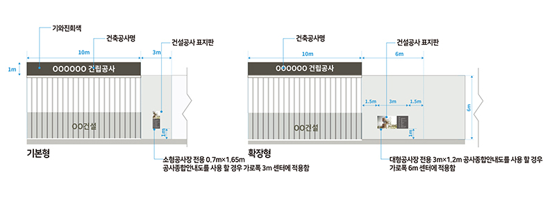 기본형:10mx1m 기와진회색, 건축공사명, 3m 건설공사 표지판 소형공사장 전용 0.7m×1.65m 공사종합안내도를 사용 할 경우 가로폭 3m 센터에 적용함. 확장형:10mx6m 건축공사명, 건설공사 표지판 대형공사장 전용 3m×1.2m 공사종합안내도를 사용 할 경우 가로폭 6m 센터에 적용함