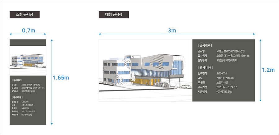 소형 공사장:0.7mx1.65m, 대형공사장:3mx1.2m