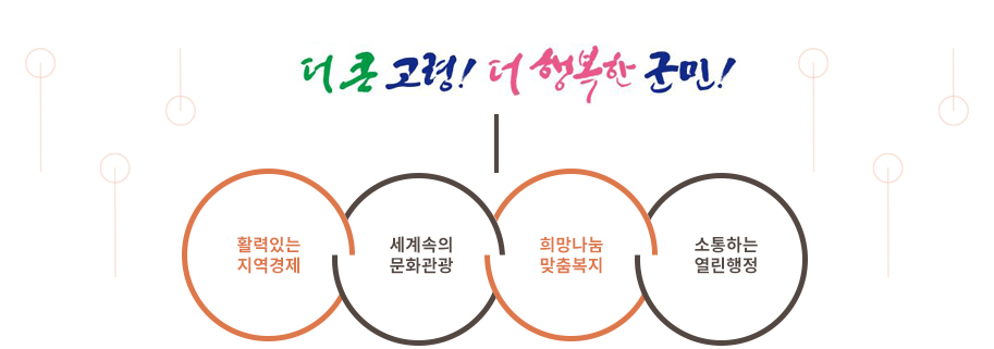 더 큰 고령! 더 행복한 군민! 활력있는 지역경제, 세계속의 문화관광, 희망나눔 맞춤복지, 소통하는 열린행정