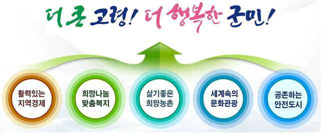 활력있는 지역경제, 희망나눔 맞춤복지, 살지좋은 희망농촌, 세계속의 문화관광, 공존하는 안전도시를 통한 더 큰 고령! 더 행복한 군민!