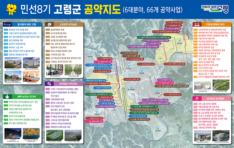 민선8기 고령군 공약지도(6대분야, 66개 공약사업)